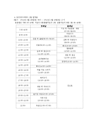 [사회복지] 도시 청소년의 농촌체험 활동 프로그램-7