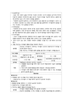 [사회복지] 도시 청소년의 농촌체험 활동 프로그램-19