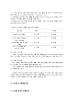 [도시행정론] 수원시의 행정 운영 조사-8
