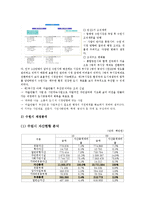 [도시행정론] 수원시의 행정 운영 조사-9