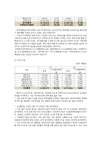 [도시행정론] 수원시의 행정 운영 조사-10