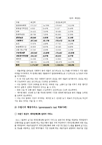 [도시행정론] 수원시의 행정 운영 조사-14