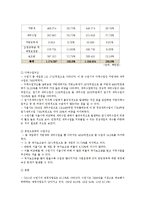 [도시행정론] 수원시의 행정 운영 조사-17