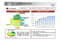 [도시행정론] 수원시의 행정 운영 조사-5