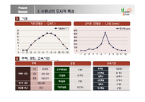 [도시행정론] 수원시의 행정 운영 조사-7