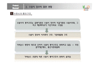 [도시행정론] 수원시의 행정 운영 조사-8