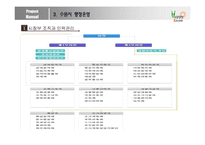 [도시행정론] 수원시의 행정 운영 조사-14