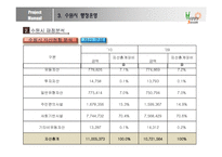 [도시행정론] 수원시의 행정 운영 조사-16