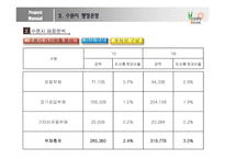 [도시행정론] 수원시의 행정 운영 조사-17