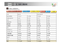 [도시행정론] 수원시의 행정 운영 조사-20