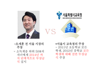 [정치학] 10.26 서울시장 보궐선거 특징 분석-4
