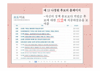 [정치학] 10.26 서울시장 보궐선거 특징 분석-13