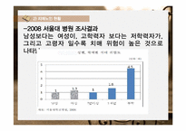 [노인복지] 치매노인가족의 사회복지 서비스 개선 연구-12