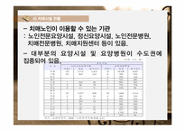[노인복지] 치매노인가족의 사회복지 서비스 개선 연구-18