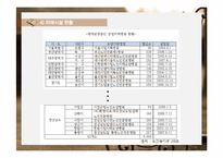 [노인복지] 치매노인가족의 사회복지 서비스 개선 연구-20