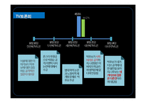 [신문방송학] 2012시울시장 재보궐 선거 분석-기호 1번 나경원 중심으로-15