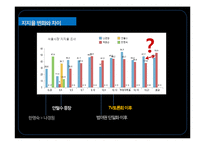 [신문방송학] 2012시울시장 재보궐 선거 분석-기호 1번 나경원 중심으로-16