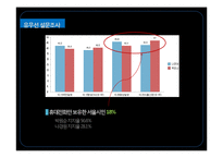 [신문방송학] 2012시울시장 재보궐 선거 분석-기호 1번 나경원 중심으로-17