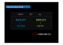 [신문방송학] 2012시울시장 재보궐 선거 분석-기호 1번 나경원 중심으로-20