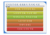 [사회복지] 소득분배와 복지-5