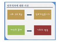 [사회복지] 소득분배와 복지-7