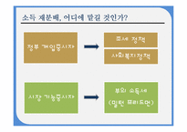 [사회복지] 소득분배와 복지-9