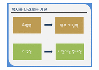 [사회복지] 소득분배와 복지-13