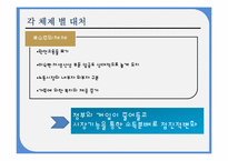 [사회복지] 소득분배와 복지-16