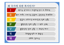 [사회복지] 소득분배와 복지-19