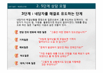 [사회복지] 해결중심모델 이론과 사례 적용-20