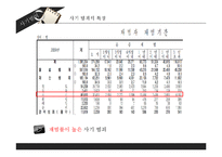 [범죄학] 사기 범죄의 사례와 대책-8