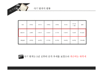 [범죄학] 사기 범죄의 사례와 대책-11