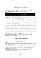 [비교정치] 폴란드와 헝가리의 개혁기 정치변동 과정-3