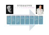 [심리학] 임상심리학회 조사-3