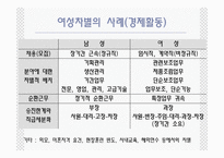 [사회복지] 여성차별 개선을 위한 사회복지-5