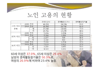 [사회복지] 노인 일자리 사업 문제점과 개선방안-6