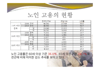 [사회복지] 노인 일자리 사업 문제점과 개선방안-7