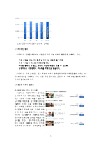 [경영학] 삼성카드 제품과 서비스 분석-6