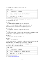 [경영학] 삼성카드 제품과 서비스 분석-11