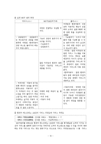 [마케팅] 현대차 에스프레소 1호점의 Shop in Shop 마케팅-16