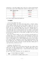 [마케팅] 현대차 에스프레소 1호점의 Shop in Shop 마케팅-17