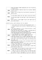 [마케팅] 현대차 에스프레소 1호점의 Shop in Shop 마케팅-18