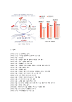 [조직론] 대한통운 조직구조와 향후 방향-4