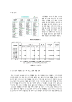[조직론] 대한통운 조직구조와 향후 방향-16