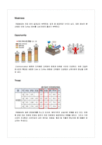 [마케팅] 카페 베네의 성공이유-8