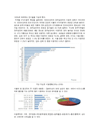 고속철도 KTX의 사회적, 공학적, 경제적, 환경적 영향-3