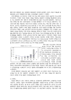 [인사관리] 다운사이징의 효과와 한계-태평양, 휴맥스의 구조조정 사례-4
