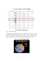 [무역학] 나이키 운동화 무역현황-4