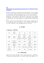 [무역학] 나이키 운동화 무역현황-12