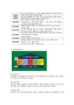 [조직론] 유한킴벌리 조직구조 평가 및 개선안-4